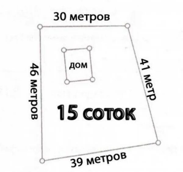 Сколько погонных метров в сотке. Размеры участка 15 соток в метрах. 15 Соток метраж квадрат. Участок 15 соток Размеры. Участок 15 соток в метрах.