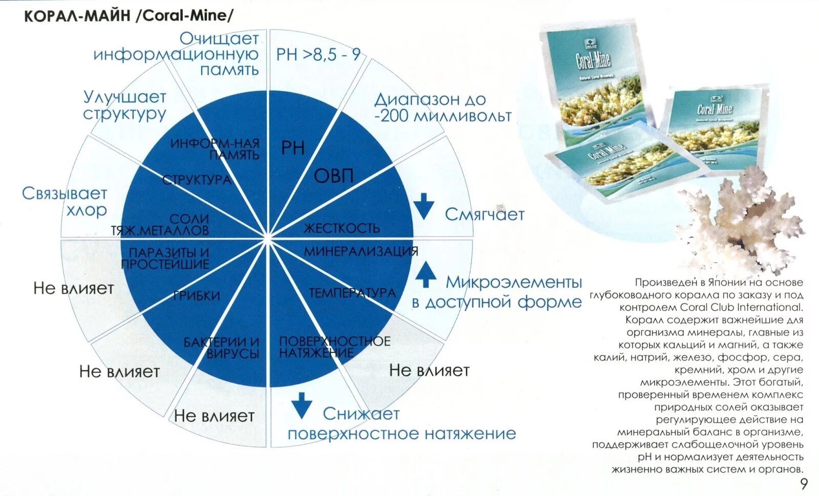 Coral вода. Корал майн. Вода Корал майн. Корал майн Корал. Корал клаб вода.