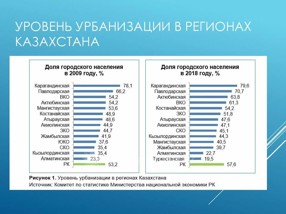 Какова рк