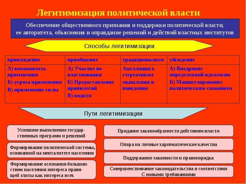 Власть также как и в