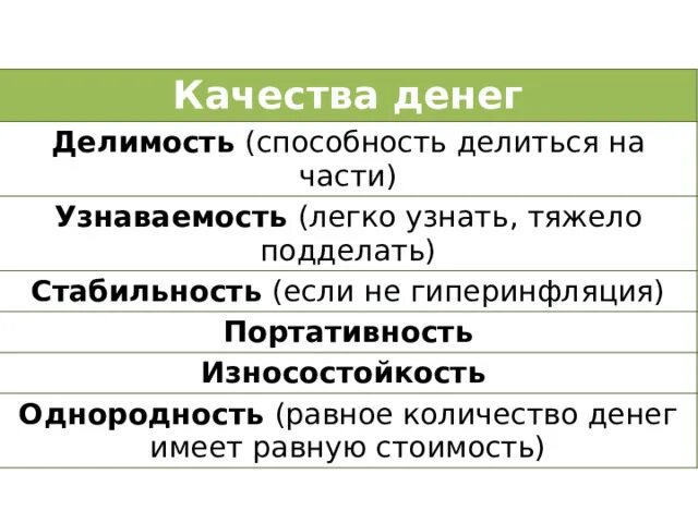 Качества денег. Качества денег в экономике. Износостойкость денег это. Деньги Делимость портативность. 5 признаков денег