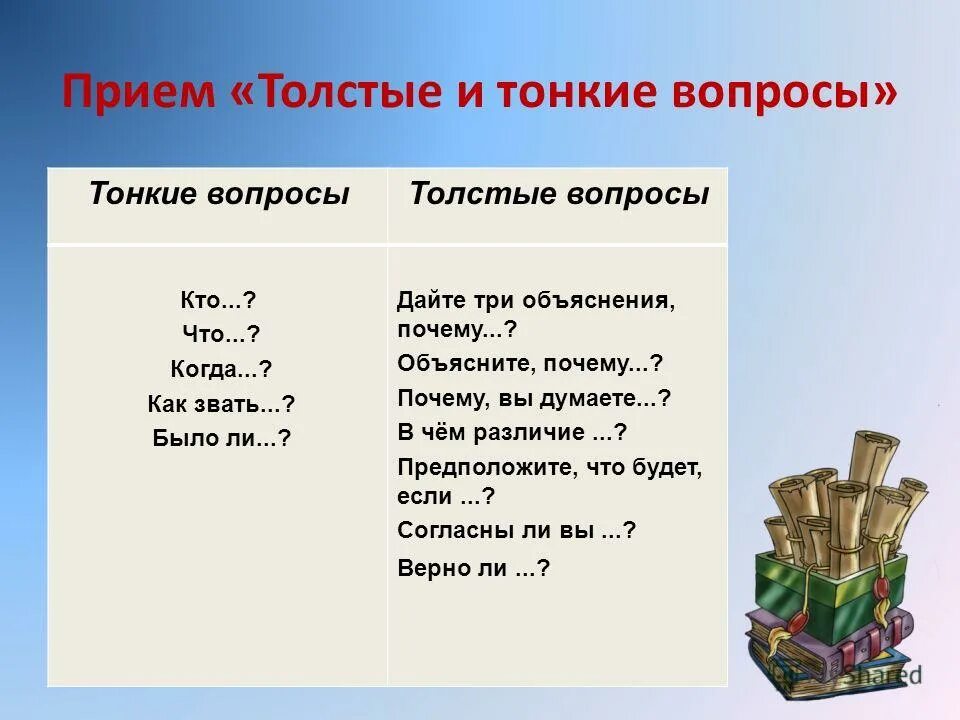 Тонкие вопросы по произведению. Прием толстых и тонких вопросов.