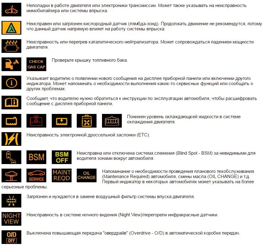 Ошибки автомобиля. Рено Дастер дизель 2016 значки на приборной панели. Форд фокус 2 обозначение значков приборной панели. Расшифровка значков на панели приборов Рено Сценик 1997. Рено Меган 3 значки на приборной панели.