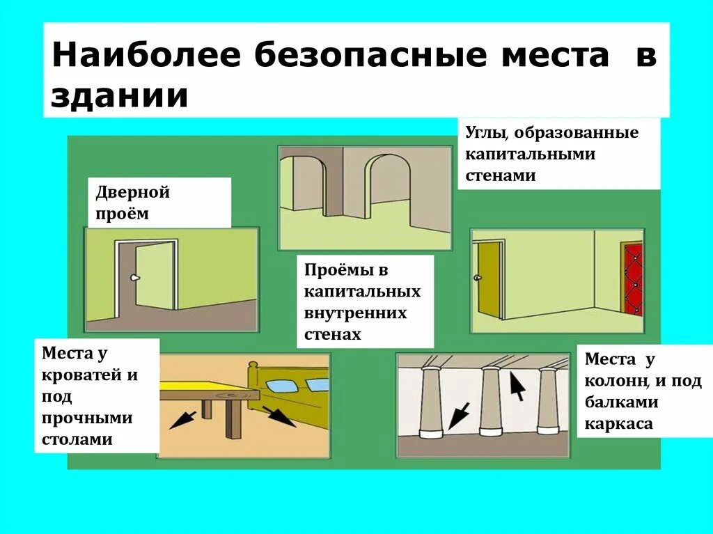 Безопасные места в доме. Безопасные места при землетрясении. Наиболее безопасные места в здании при землетрясении. Безопасные места в доме при землетрясении.