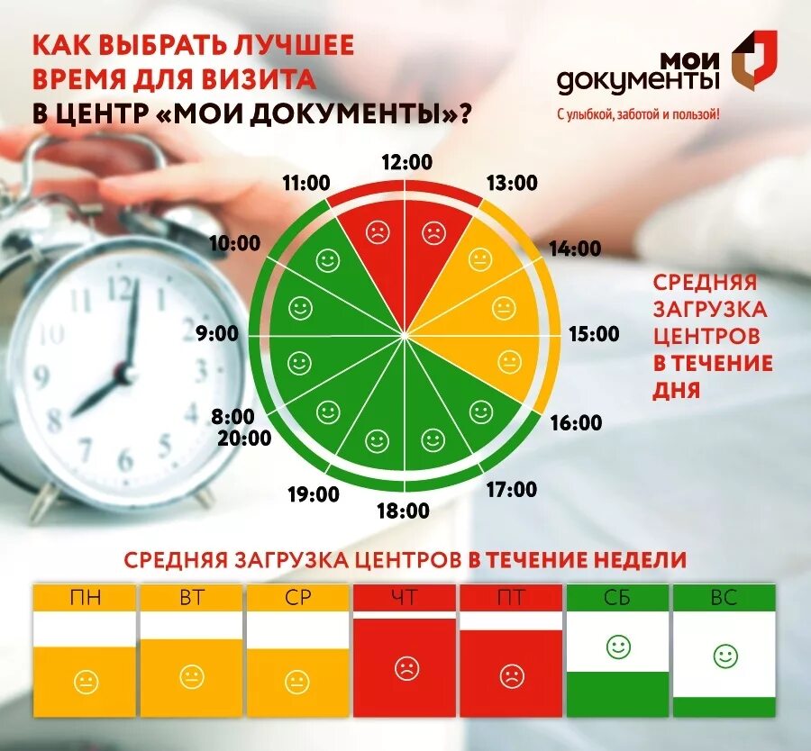 Время в течение дня. Лучшее время для работы. Удобное время посещения. Оптимальное время посещения. График загруженности по времени.