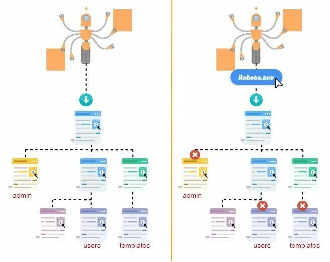 Директива robots. Файл robots. robots.txt. robots.txt для сайта. пример robots.txt для сайта.