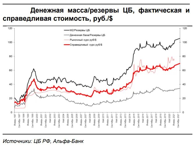 Курс рубля центробанка россии. Денежная масса это резервы. Денежная масса рубля. Денежная масса ЦБ. Динамика курса рубля.