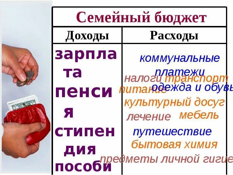 Семейный бюджет окружающий 3 класс учебник