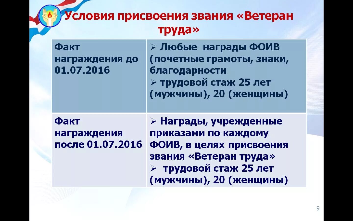 Когда присваивается звание ветеран труда. Стаж для ветерана труда. Трудовой стаж для присвоения звания ветеран труда. Стаж для ветерана труда мужчинам. Трудовой стаж ветерана труда для женщин.