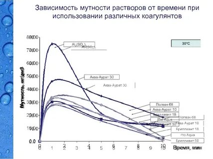Зависимость 18
