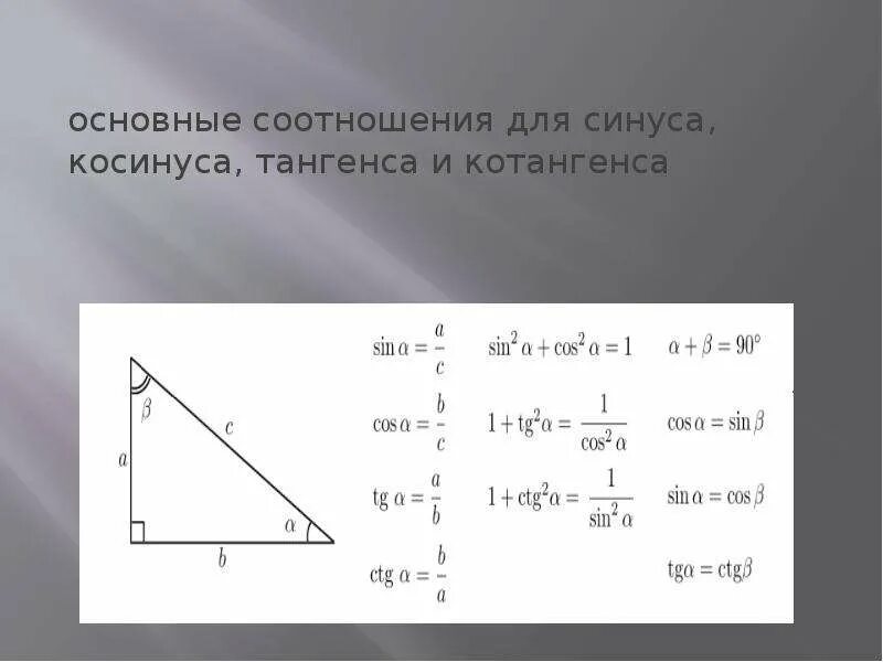 Синус косинус тангенс котангенс угла б. Синус, косинус, тангенс и косинус угла. Теорема Пифагора синус косинус тангенс. Синус косинус тангенс котангенс угла. Синус косинус тангенс угла.