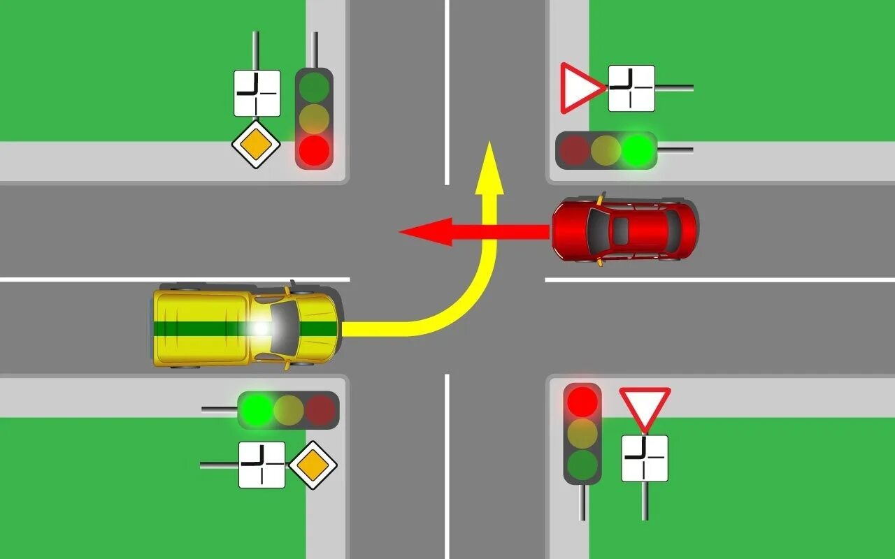 Нарушение проезда перекрестка. Движение на перекрестке. Кто проедет перекресток первым. Перекресток ПДД. Ситуация на перекрестке.