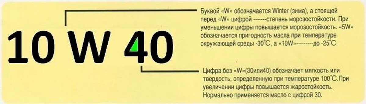 Маркировка масла 5w40 расшифровка. Маркировка моторного масла расшифровка 5w-40. Расшифровка обозначений моторных масел 5w30 маркировка. Расшифровка обозначения масла 5w-40. Лк расшифровка