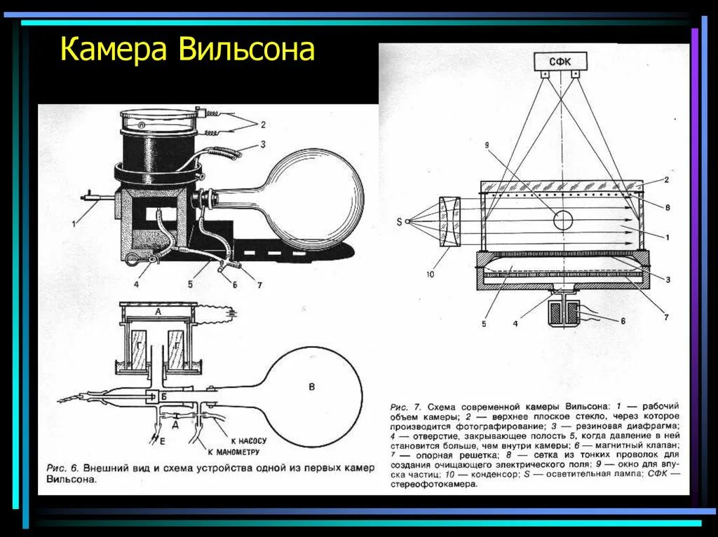 Как работает камера вильсона кратко. Схема строения камеры Вильсона. Камера Вильсона устройство и принцип. Камера Вильсона составные части. Схема устройства камеры Вильсона.