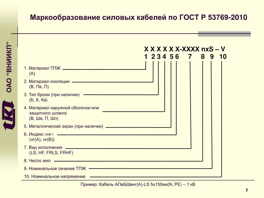 PPT О преимуществах нового стандарта на силовые кабели PowerPoint Presentation