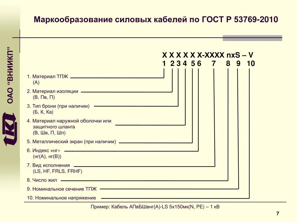 Маркировка кабеля расшифровка таблица силового кабеля. Обозначение силовых кабелей расшифровка. Расшифровка обозначений кабеля и провода. Кабельная расшифровка маркировки кабеля. Гост обозначение цифр