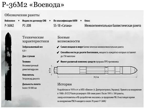 Радиус поражения сатана. Р-36 Воевода. Р-36м2 Воевода характеристики. Р-36м2 «Воевода». МБР Р-36м.