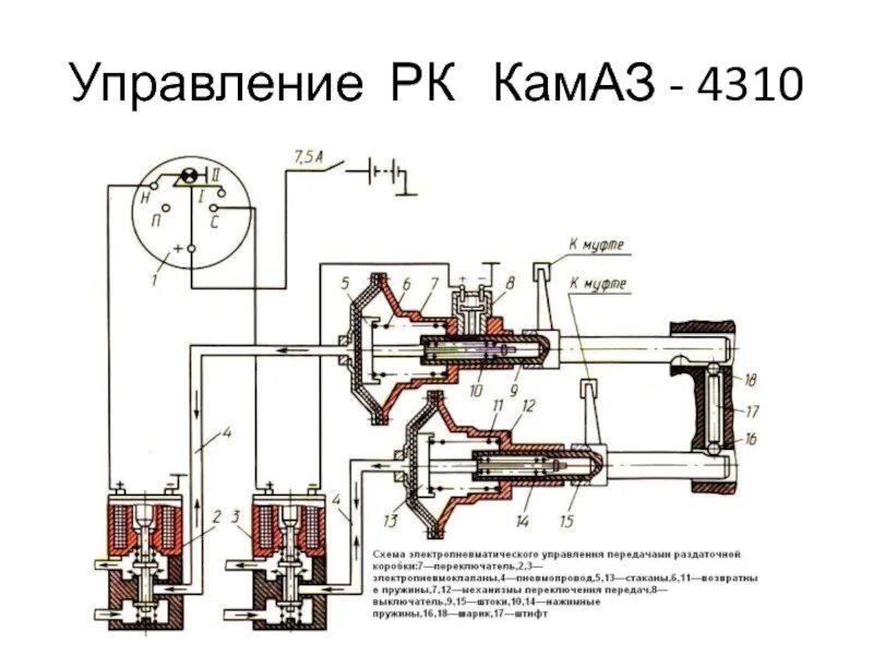 Не включается 5 камаз. Схема управления раздаткой КАМАЗ 4310. Управление раздаточной коробкой КАМАЗ 4310. Включение раздатки КАМАЗ 4310. Раздатка КАМАЗА 4310 схема подключения.