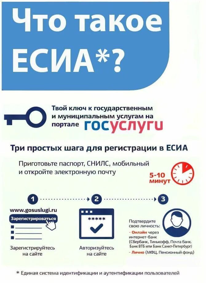 ЕСИА. ЕСИА госуслуги. Единая система идентификации. Единая система идентификации и аутентификации (ЕСИА).