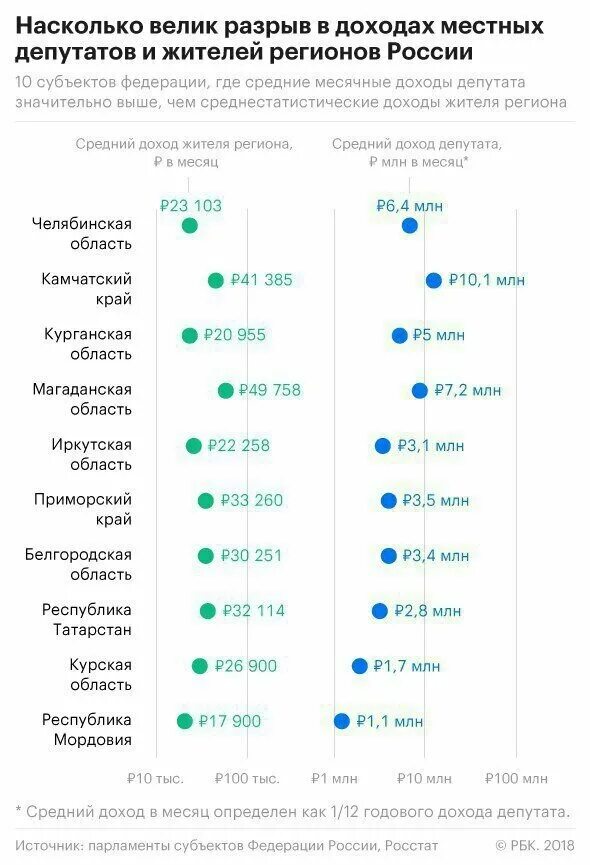 Зарплата депутата. Сколько зарабатывает депутат. Доходы депутатов Госдумы. Сколько получают депутаты.