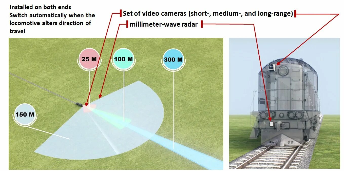 Cognitive pilot. Cognitive rail pilot. локомотивы с автопилотом. cognitive pilot на ржд. искусственный интеллект ржд.