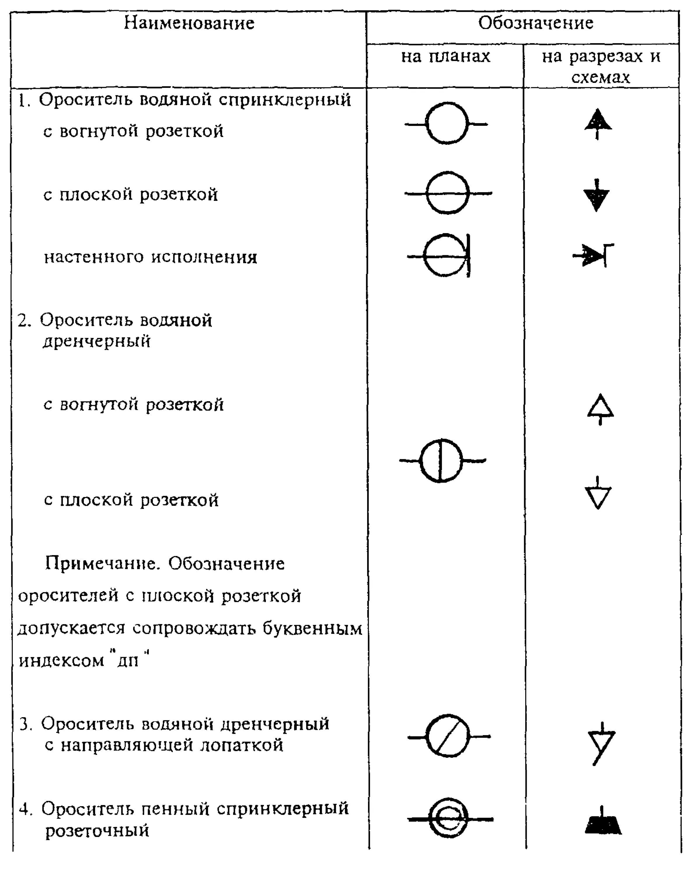 Извещатель на схеме. Обозначение датчиков пожарной сигнализации на схеме. Буквенное обозначение охранных извещателей на схеме. Обозначение на схеме извещателей дымовых. Извещатель линейный дымовой обозначение.