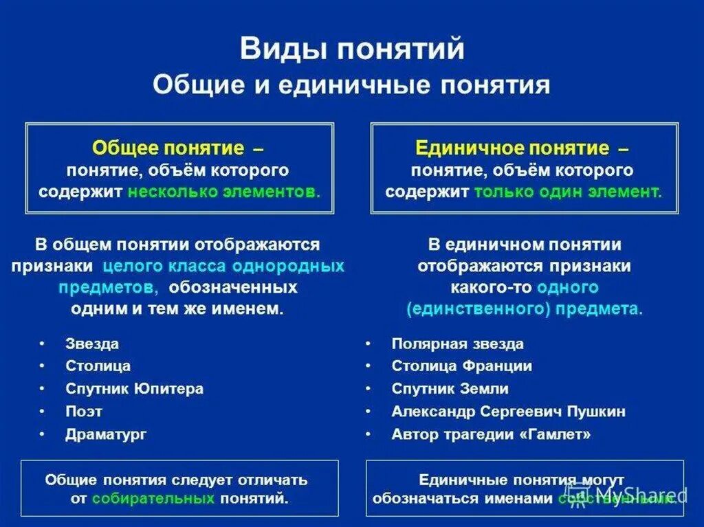 Общие понятия в логике примеры. Понятия по объему и содержанию в логике. Примеры понятий в логике. Единичные и Общие понятия в логике.