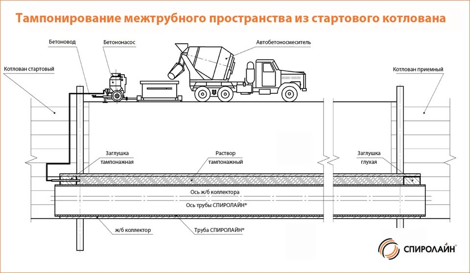 Заполнение трубопроводов. Заполнение трубопроводов. Защитный футляр для газопровода схема. Заполнение трубопроводов. Ск 2410-94-12.