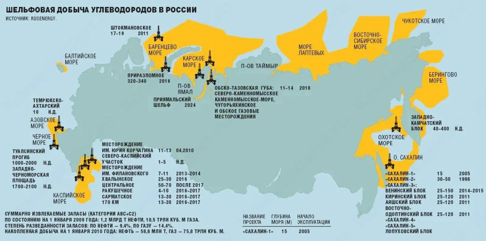 Карта шельфовых нефтегазовых месторождений России. Шельфовые месторождения нефти в России. Добыча нефти на шельфе в России карта. Континентальный шельф России на карте.