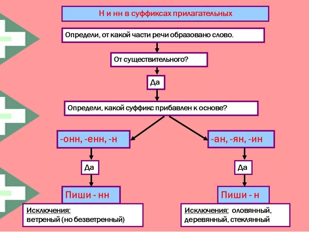 Расположить образовано от