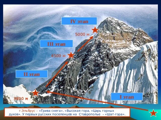 Эльбрус где находится на карте высота. Эльбрус высота. Эльбрус высота 3800. Эльбрус гора высота от подножия до вершины. Высота Эльбруса в метрах.
