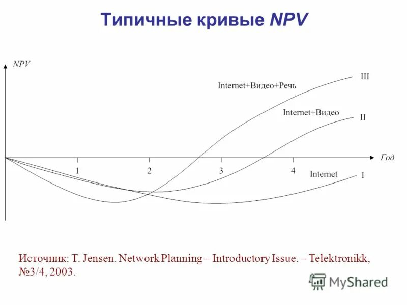 Net planning