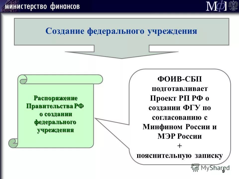 бюджетные организации примеры. виды государственных учреждений. федеральные бюджетные учреждения это. муниципальные учреждения. государственные и муниципальные учреждения.
