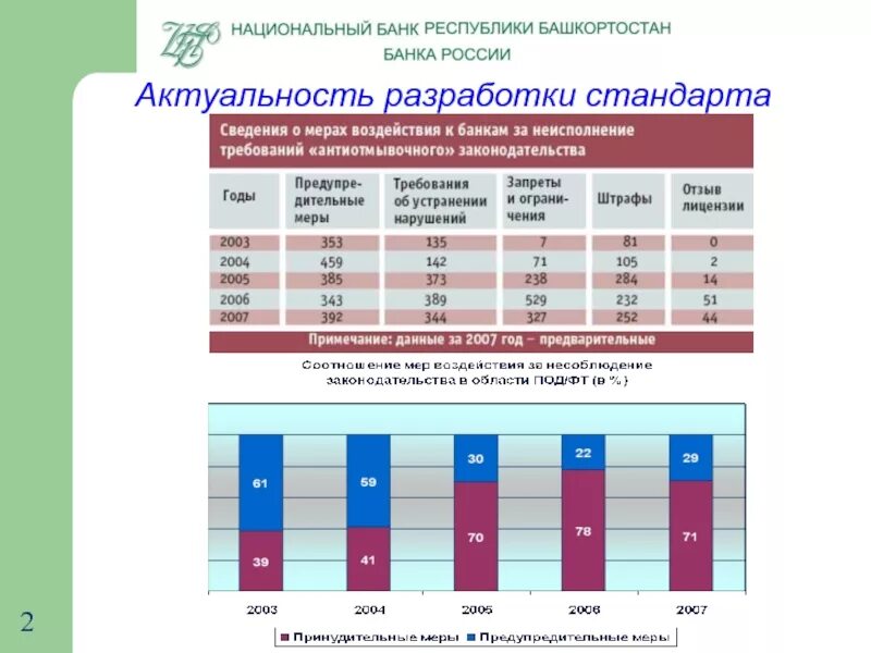 Статистика национальной системы. Статистика отмывания денежных средств. Статистика отмывания денег в России. Отмывание доходов и финансирование терроризма. Статистика легализации преступных доходов в банковской сфере.