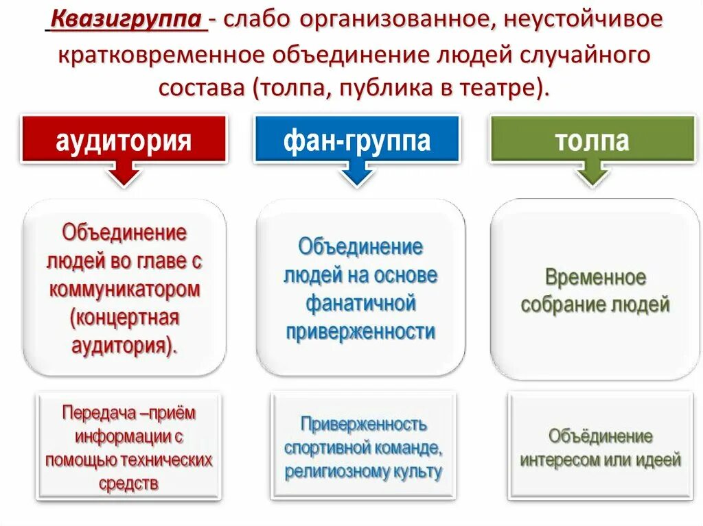 Реальные объединения людей по определенному признаку