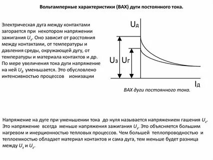 Амперная характеристика тока
