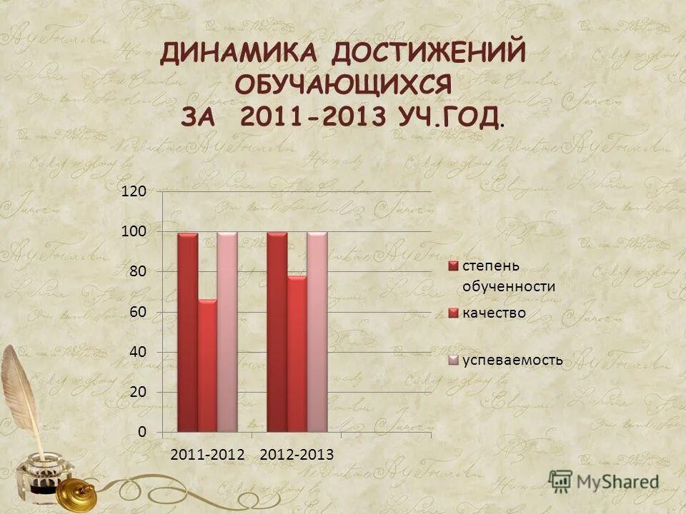 динамика достижений детей детского сада. положительная динамика достижений обучающихся за последние три года. динамика основные вещи. динамика достижений выпускников. динамика достижения детей.