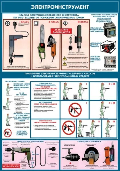Электробезопасность электроинструмент. Классы безопасности электроинструмента. Класс защиты электроинструмента. Классы электроинструмента по электробезопасности.