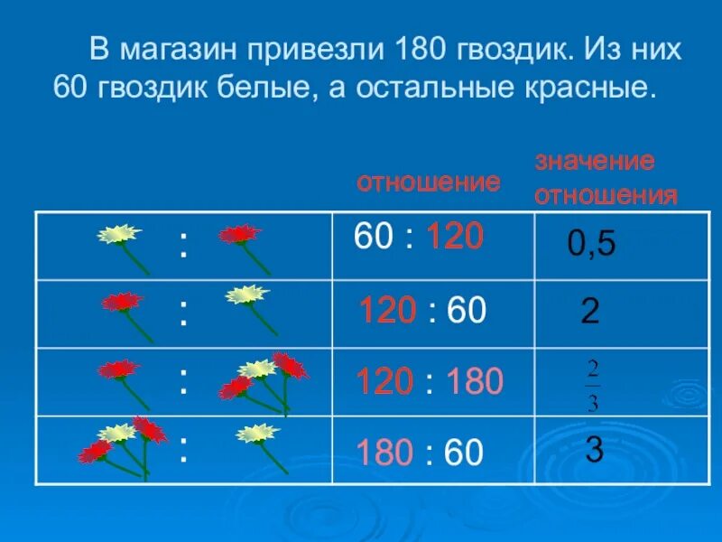 В магазин привезли 180