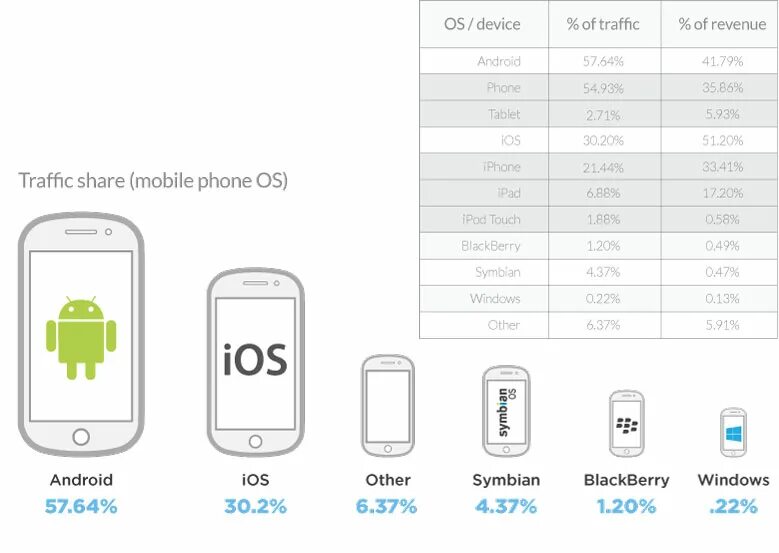 Названия версий андроид по порядку. Версии андроид по годам. IOS 30. IOS 2.