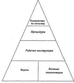 Требования к документации систем качества
