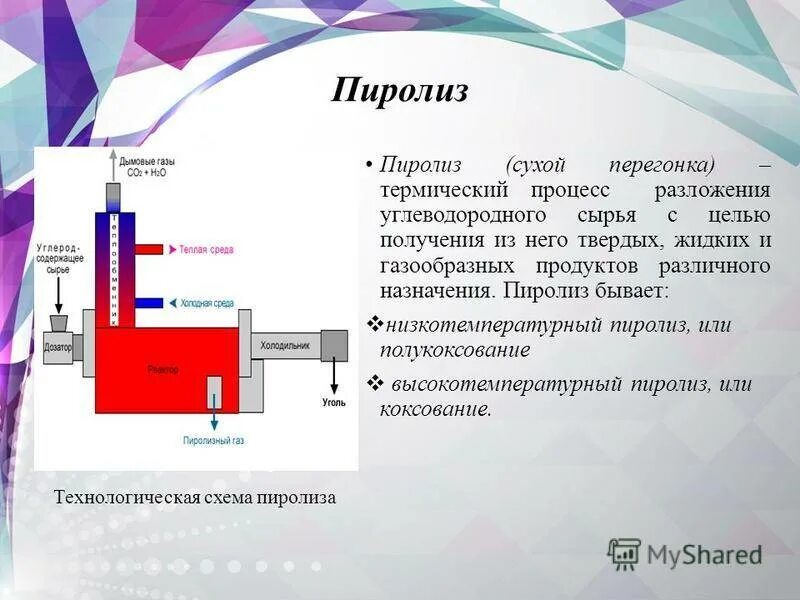 Переработка ТБО пиролиз низкотемпературный. Технология термического пиролиза. Пиролиз химия формула. Процесс переработки нефти пиролиз.