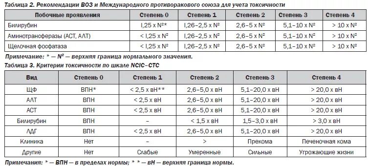 Аст 40 у мужчин