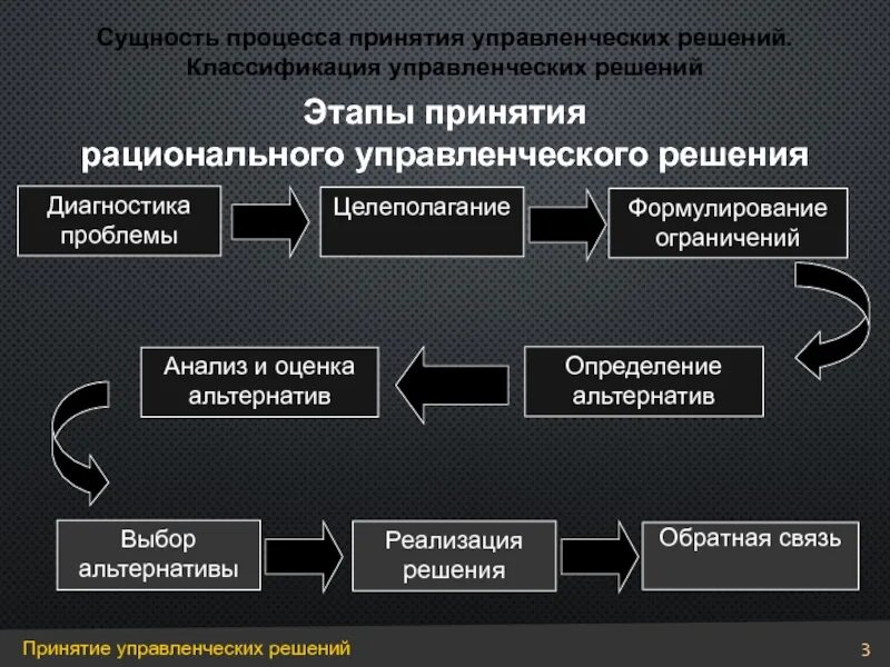 Определение оценка и выбор альтернатив