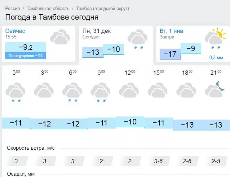 Погода тамбовская недели. Погода в Тамбове. Погода в Тамбове сегодня. Погодавтамбозе. Прогноз погоды в Тамбове на сегодня.