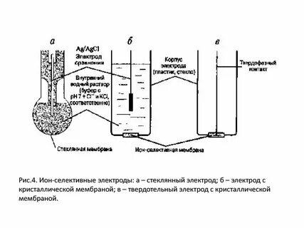 Ионоселективные электроды