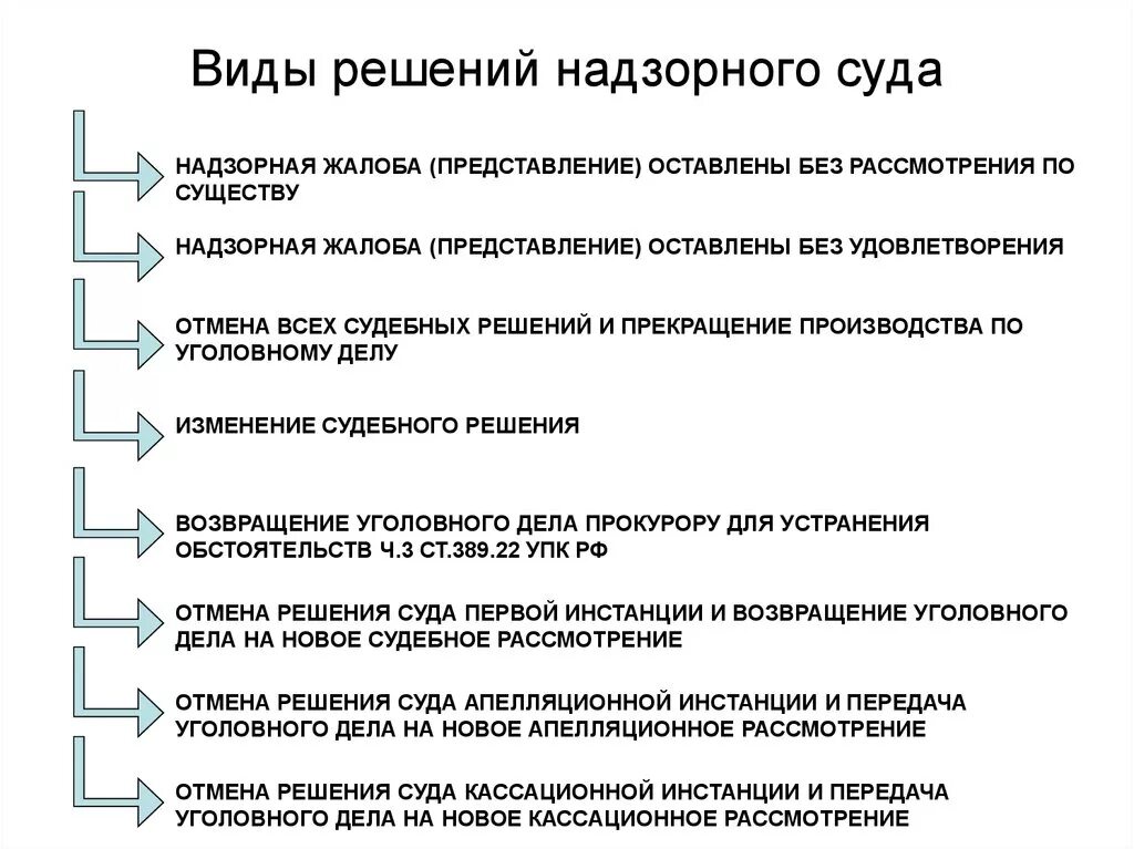 Виды решений надзорной инстанции. Виды судов надзорной инстанции. Разновидность судебного постановления надзорной инстанции. Виды надзорных инстанций. 3 итоговых решений