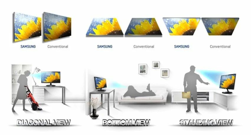 Функции magic. Samsung Magic upscale. Samsung wide viewing Angle. Самсунг основные виды деятельности. Upscale изображение на разных телевизорах.
