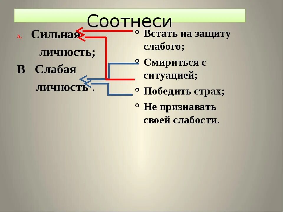 Сильный человек сообщение. Доклад сильная личность 6 класс Обществознание. Качества сильной личности. Черты сильной личности 6 класс. Черты сильной личности Обществознание 6 класс.