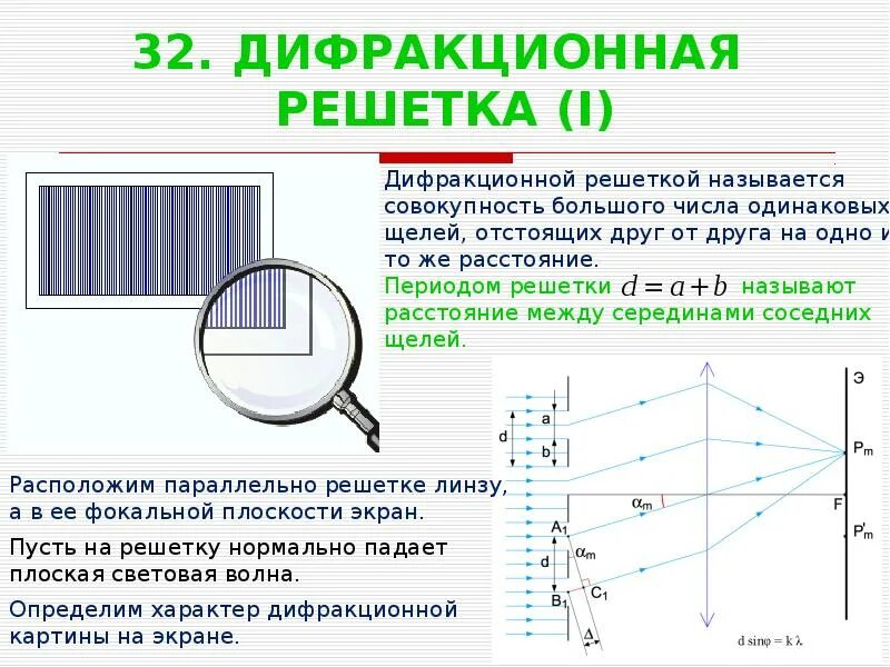 Дифракционная решетка расположена параллельно экрану. Расположение спектров в дифракционной решетке. дифракционная решетка чертеж. дифракционная решетка рисунок с обозначениями. дифракционная решетка спектрофотометра.
